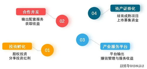 產(chǎn)業(yè)地產(chǎn)迎來發(fā)展新機(jī)遇 受托管理股權(quán)投資基金助力行業(yè)升級(jí)