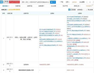 OPPO戰略投資再布局 入股昆橋半導體基金，加速半導體產業鏈協同