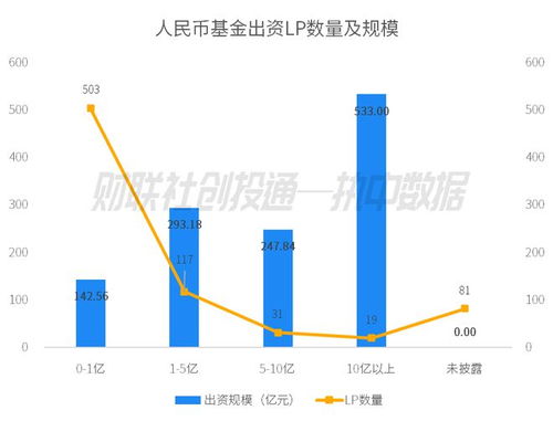 2023年11月中國私募股權投資基金LP月報 平安人壽領銜出資，國發創投成GP最青睞合作方