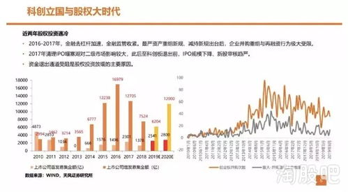 參股券商不如辦私募？這家金控公司左手售券商，右手設基金的資本騰挪術