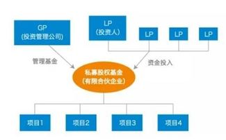 是否所有人都適合股權投資？答案在受托管理股權投資基金