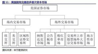 私募股權基金的發(fā)展現狀與受托管理實踐探析