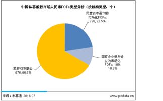 2016中國PE母基金發(fā)展報告 股權投資大時代，FOF迎來爆發(fā)與受托管理新篇章