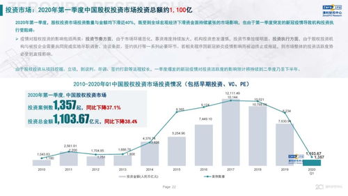 清科研究中心 2020年Q1中國股權投資市場回顧與展望——受托管理股權投資基金洞察