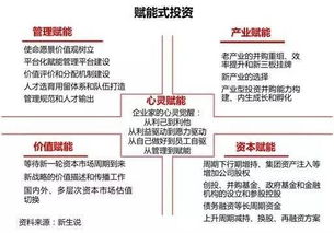 三十年股權投資模式變遷 套利已死，賦能永生
