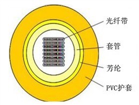 耐克森室內(nèi)光纖帶光纜(GJFDV)報(bào)價(jià)與購買指南 品質(zhì)與渠道深度解析